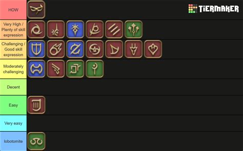 ffxiv skill speed tiers.